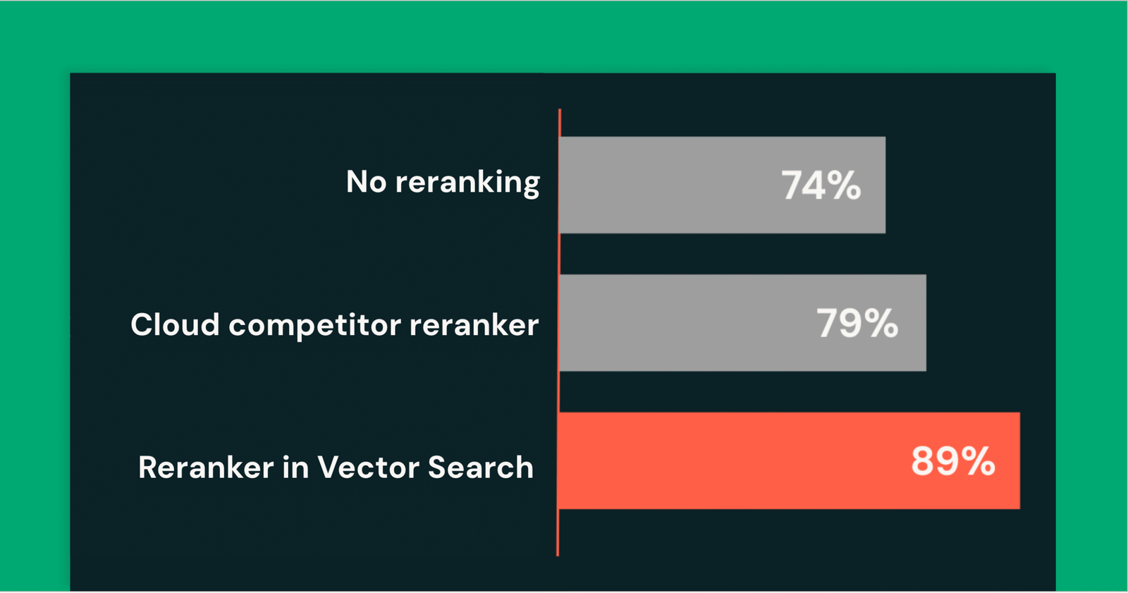 RERANKING IN MOSAIC vector AI looking for fast and smarter search in rag agents